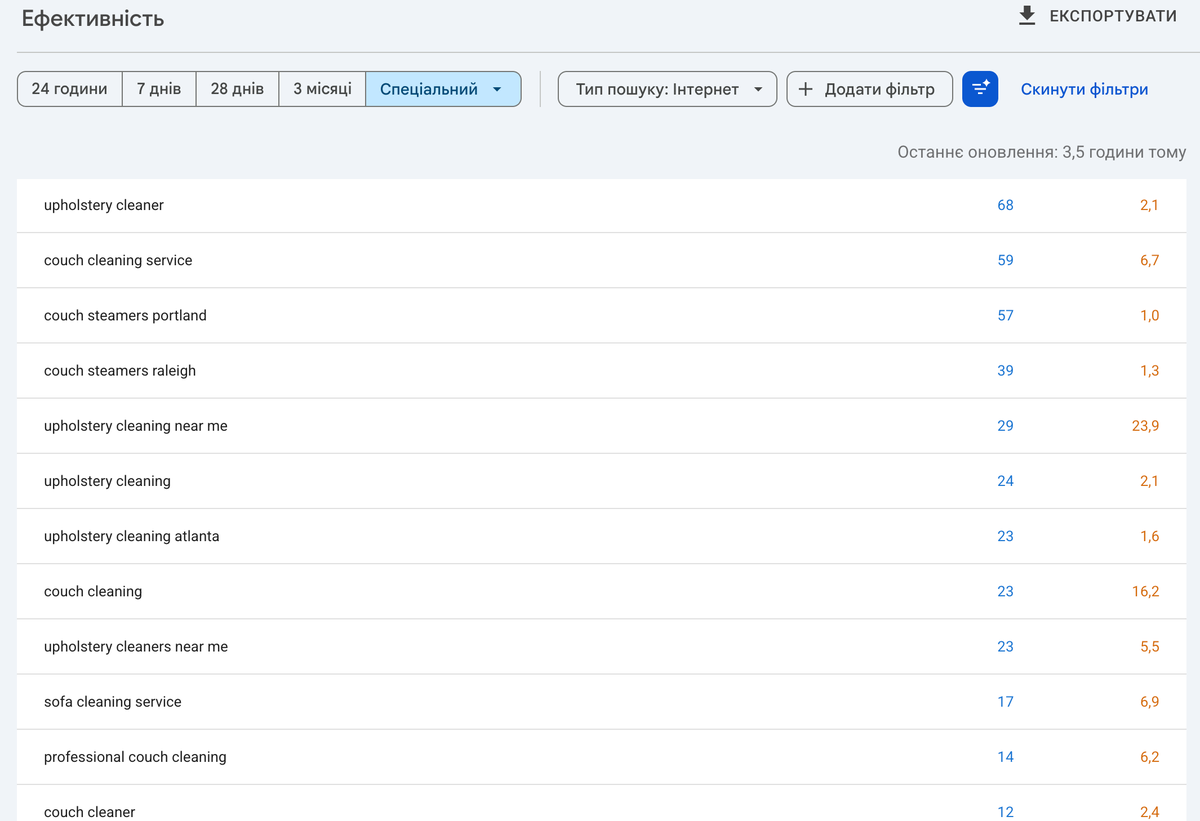 Запити та позиції в Google Search Console